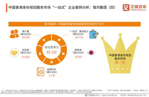 2024年中國(guó)香港身份規(guī)劃服務(wù)市場(chǎng)發(fā)展研究報(bào)告
